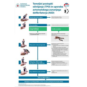 TEMELJNI POSTOPEK OŽIVLJANJA